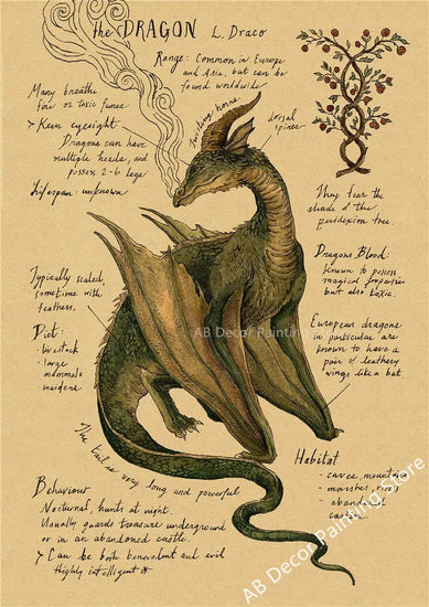 Retro Dragon//Fox/Dog/Wolf/Bird/Bear Posters Prints Nostalgic Animal Natural Study Vintage Home Room Art Wall Decor Painting June Wall Art